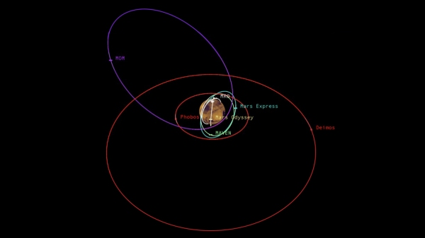 Mars Orbiter Missions and Natural Satellites. Image Credit NASA-JPL-Caltech